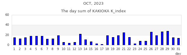 2023年10月