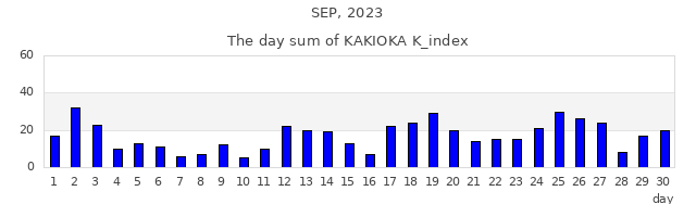2023年9月