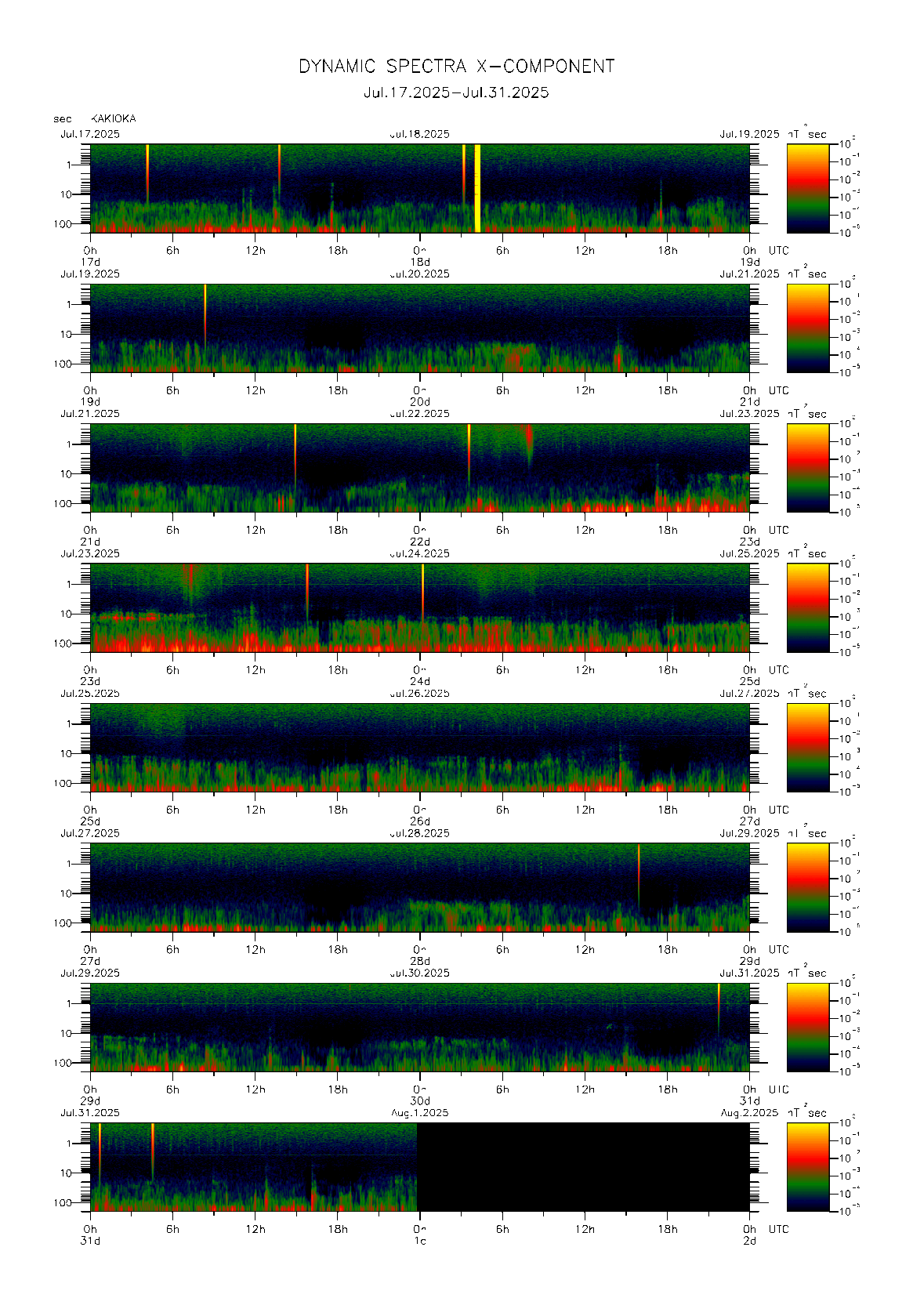 �`���Ŋϑ����ꂽ�n���C0.1�b�l�̃_�C�i�~�b�N�E�X�y�N�g���@�i2025�N07��17�`31���j